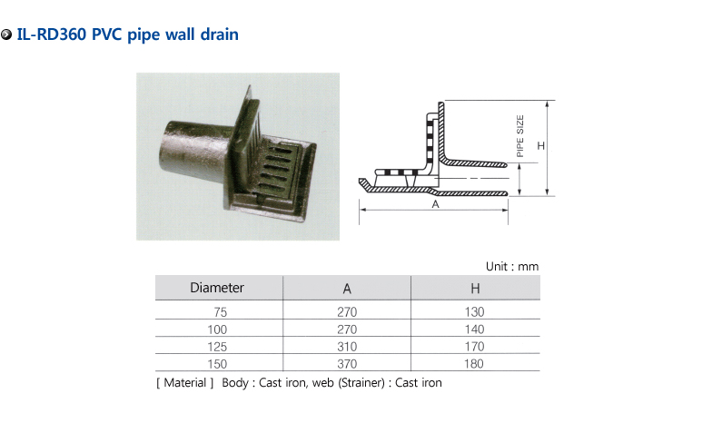 IL-RD360 PVC pipe wall drain